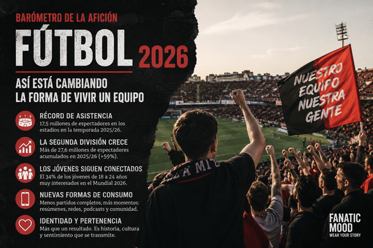 Barómetro de la afición al fútbol 2026: así está cambiando la forma de vivir un equipo