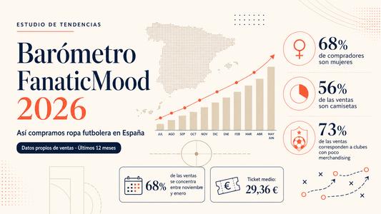 Barómetro FanaticMood 2026